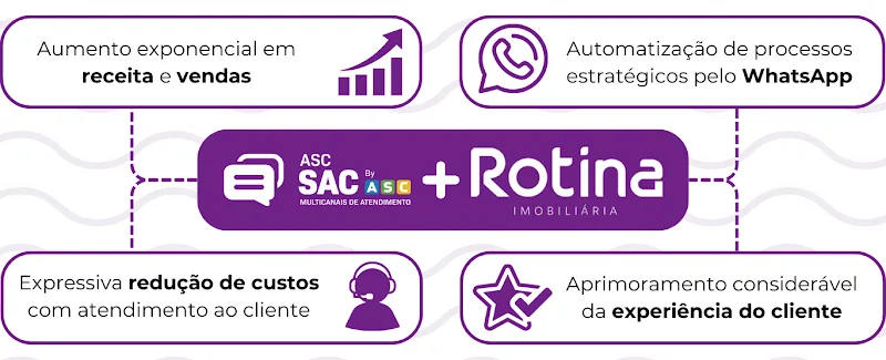Veja como ASC transformou e inovou junto a Rotina Imobiliária.
