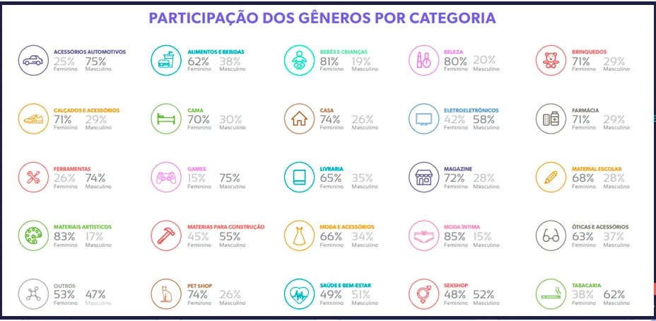 tendências do Omnichannel