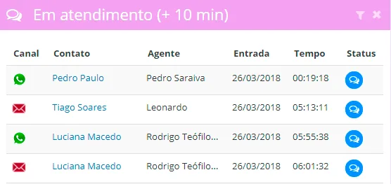 Dashboard - em atendimento a X minutos -- inclusão do nome do operador