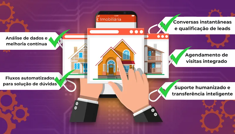 Descubra neste conteúdo como você pode revolucionar sua comunicação utilizando automação e fluxos inteligentes para o ramo imobiliário.