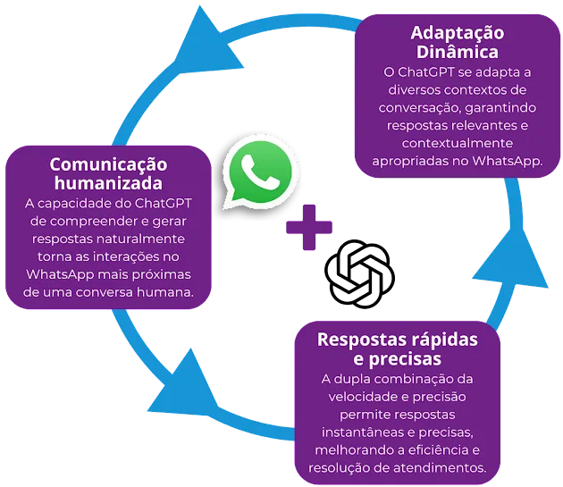 Conheça mais sobre os benefícios da união entre ChatGPT e ASC