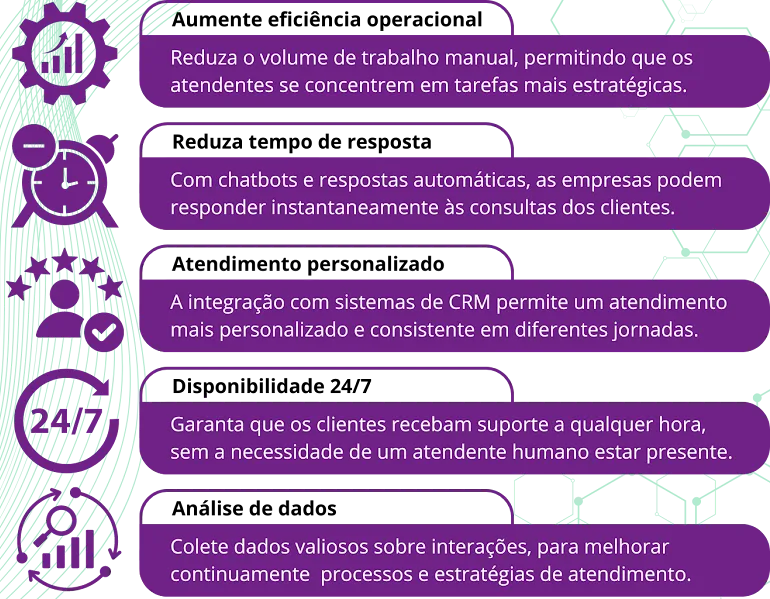Conheça o poder das automações de WhatsApp e descubra como você pode implementar no seu negócio.