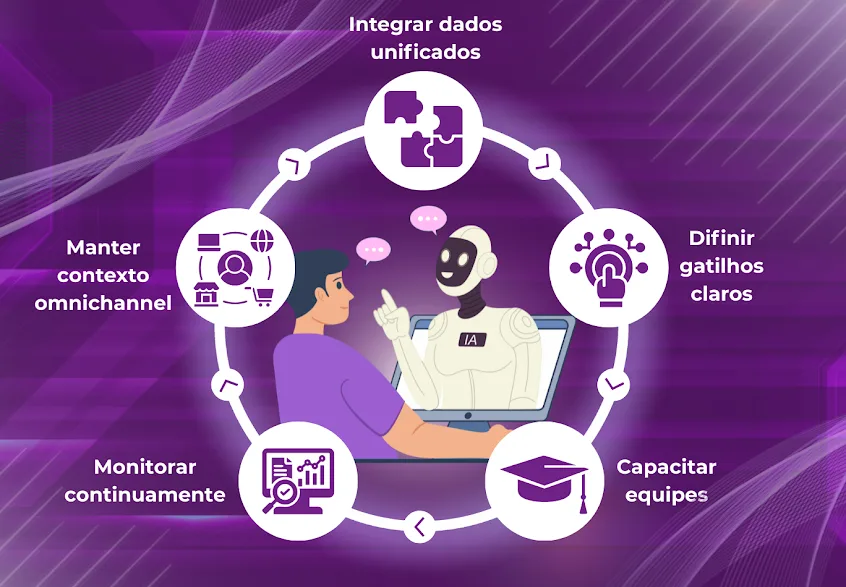 Descubra neste conteúdo o segredo para equilibrar comunicação humana e IA no seu negócio para encantar clientes.