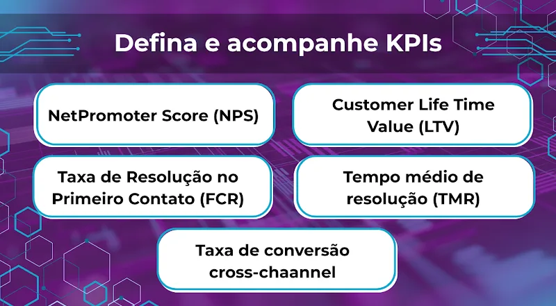 Descubra neste conteúdo como utilizar o poder dos dados para afiar e otimizar suas estratégias em comunicação digital em múltiplos canais.