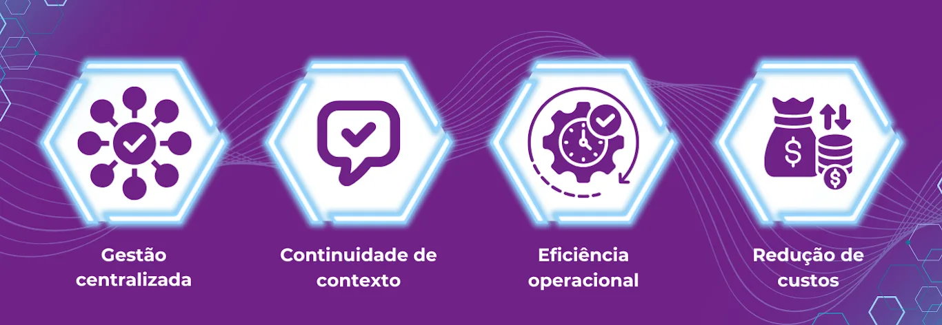 Descubra neste conteúdo como aprimorar fidelização e experiência de conversas usando mensageria inteligente.