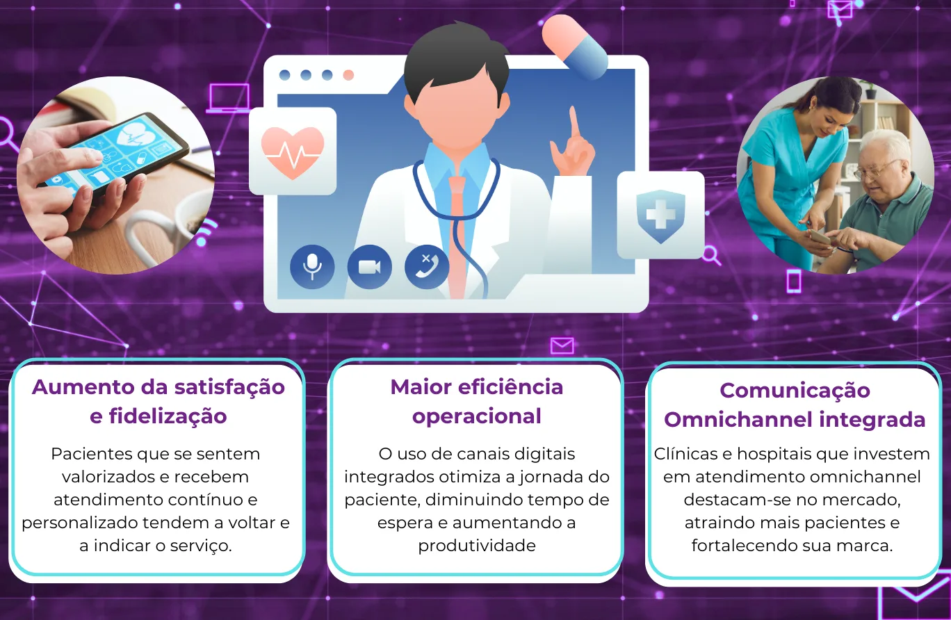Integre WhatsApp, e-mail, redes sociais e chatbots para uma experiência mais ágil, personalizada e humanizada. Reduza filas, otimize processos e fidelize pacientes com estratégias que conectam tecnologia e cuidado.
