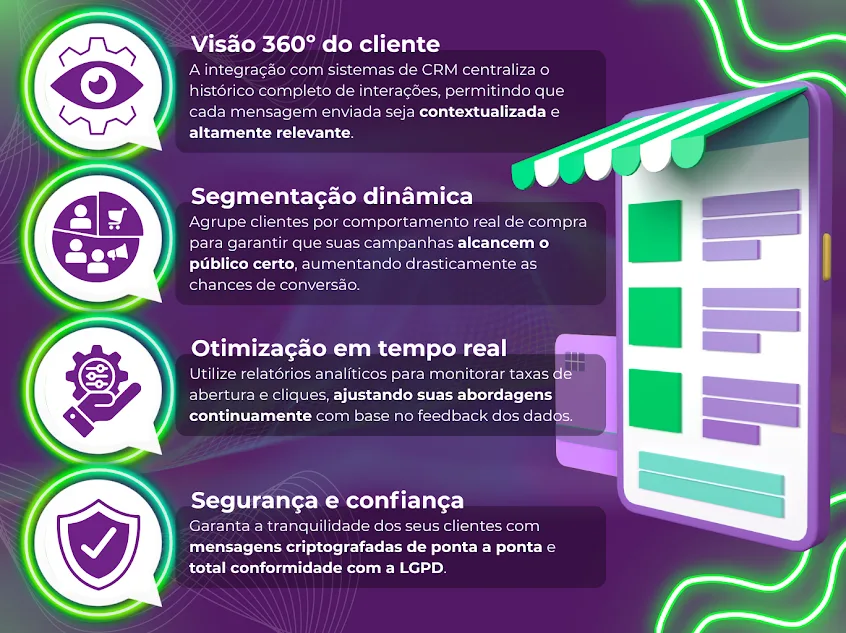 Descubra estratégias poderosas para re-compra e reengajamento com seus clientes pelo WhatsApp e maximize seus resultados!
