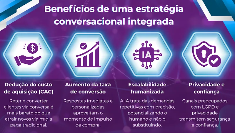 Entenda o poder de um bom relacionamento e de fluxos de conversos bem estruturados podem levar a vendas e uma fidelização poderosa entre clientes e marcas.