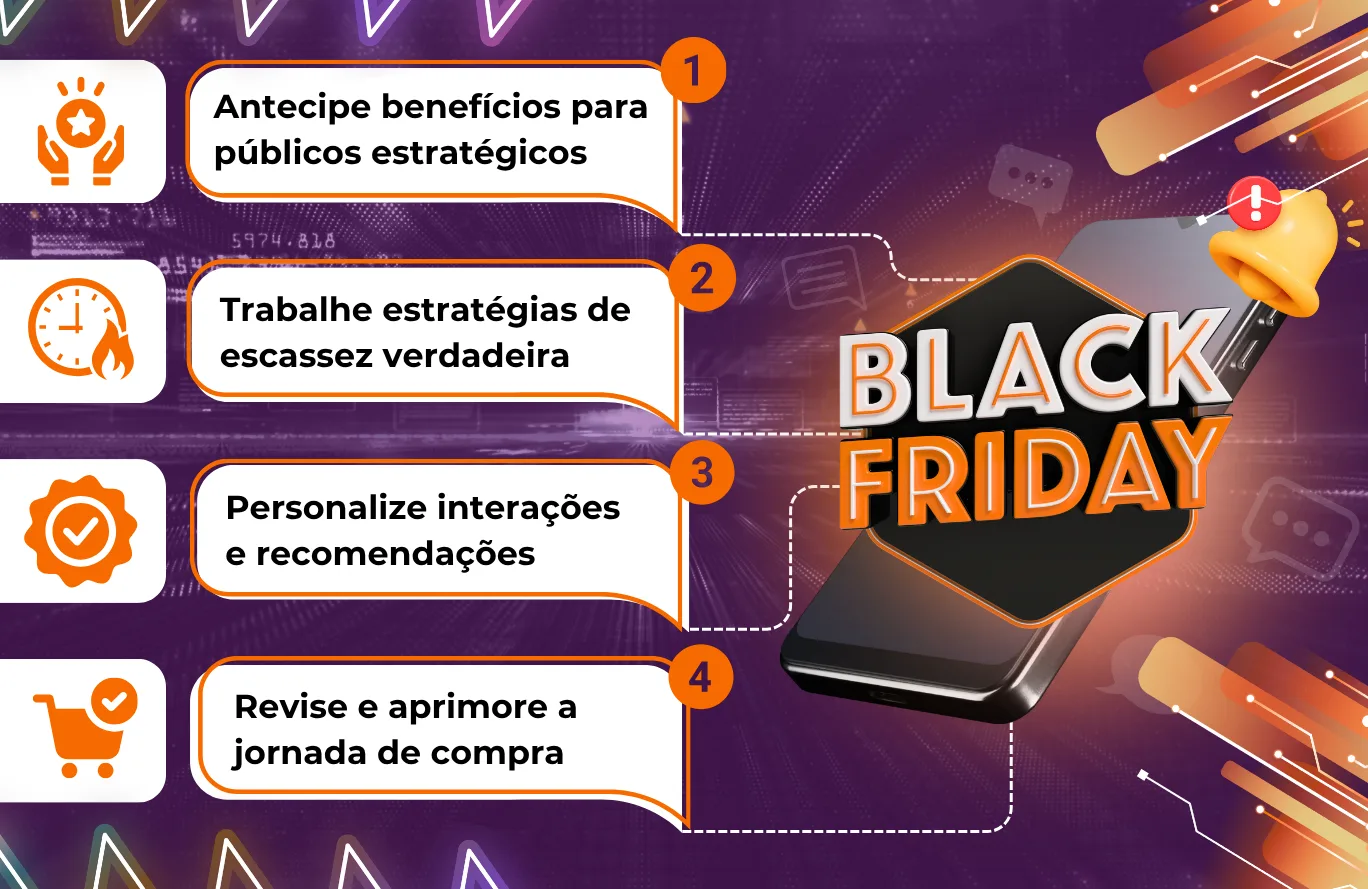 Quatro etapas para ofertas na Black Friday: antecipar benefícios, trabalhar escassez verdadeira, personalizar interações e aprimorar a jornada de compra.