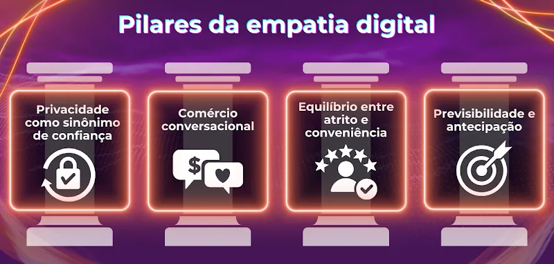 Entenda como a tecnologia afetiva é uma ferramenta poderosa para estreitar sua relação com clientes, aprimorar resultados e garantir vínculos duradouros.
