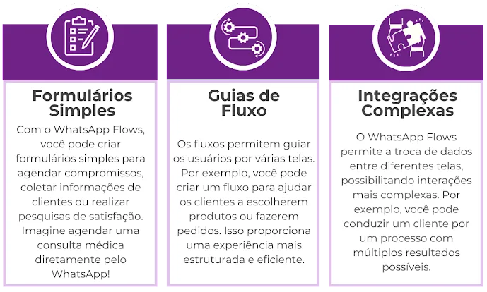 Transforme sua comunicação e personalize interações com o WhatsApp Flows